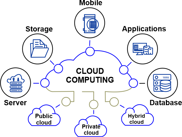 Cloud computing para empresas